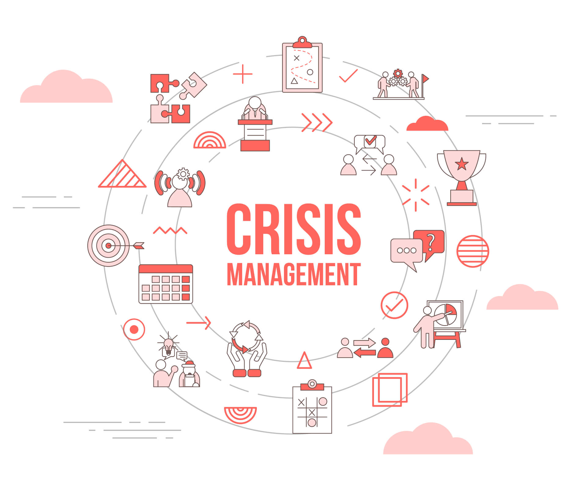 Illustration of a Crisis Mind Map, with symbols and stages.
