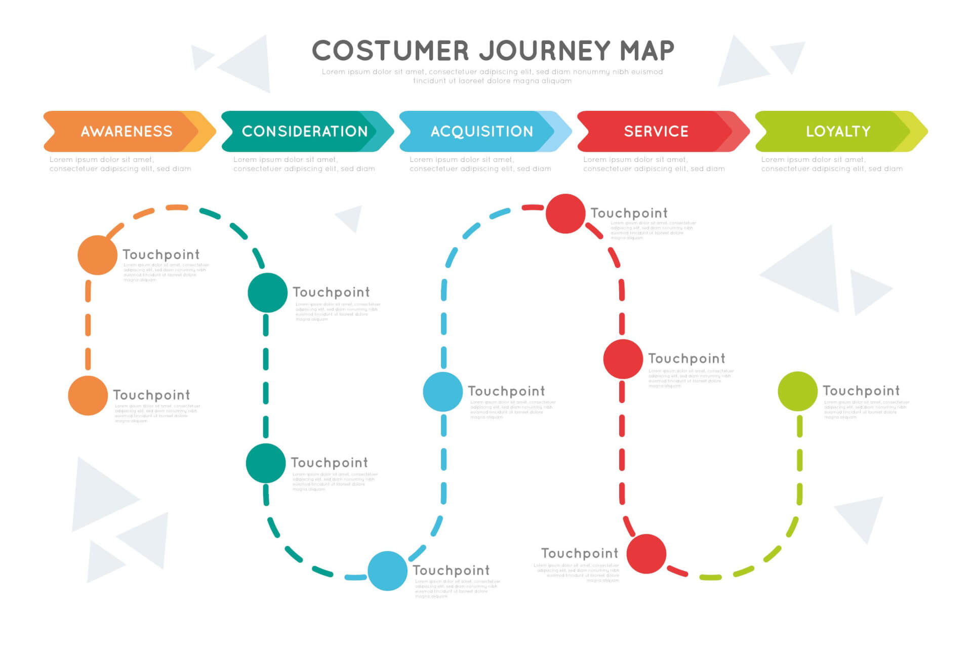 Illustration of a classic Customer Journey